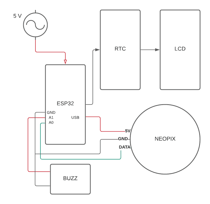 circuitry